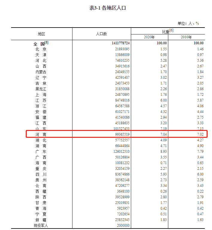 广东省七普户籍人口概况及其影响分析