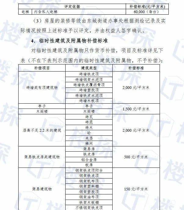 广东省征收补偿标准详解