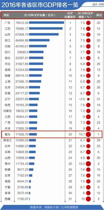 广东省的GDP究竟是多少？