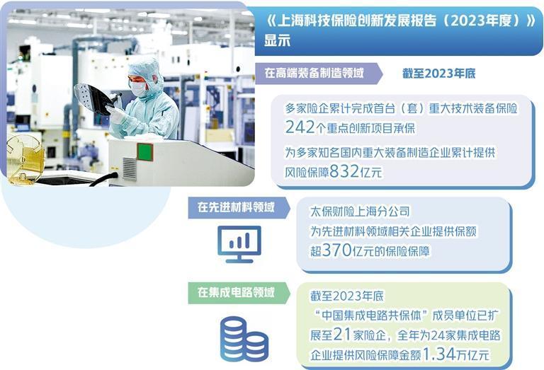 江苏省科技保险，创新发展的护航者