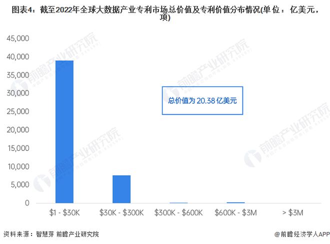 广东省专利大数据平台的崛起与发展