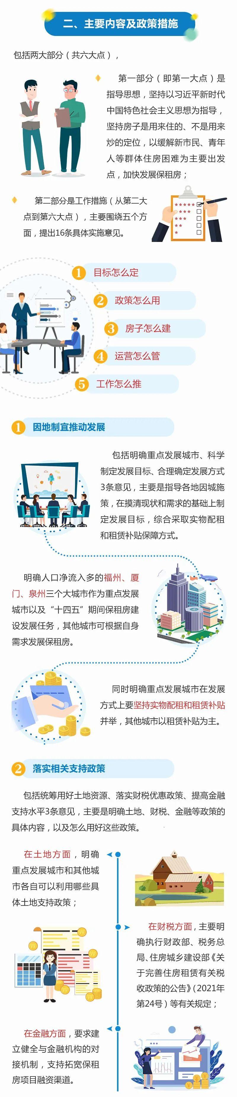 房产政策图片，解读最新住房政策与趋势