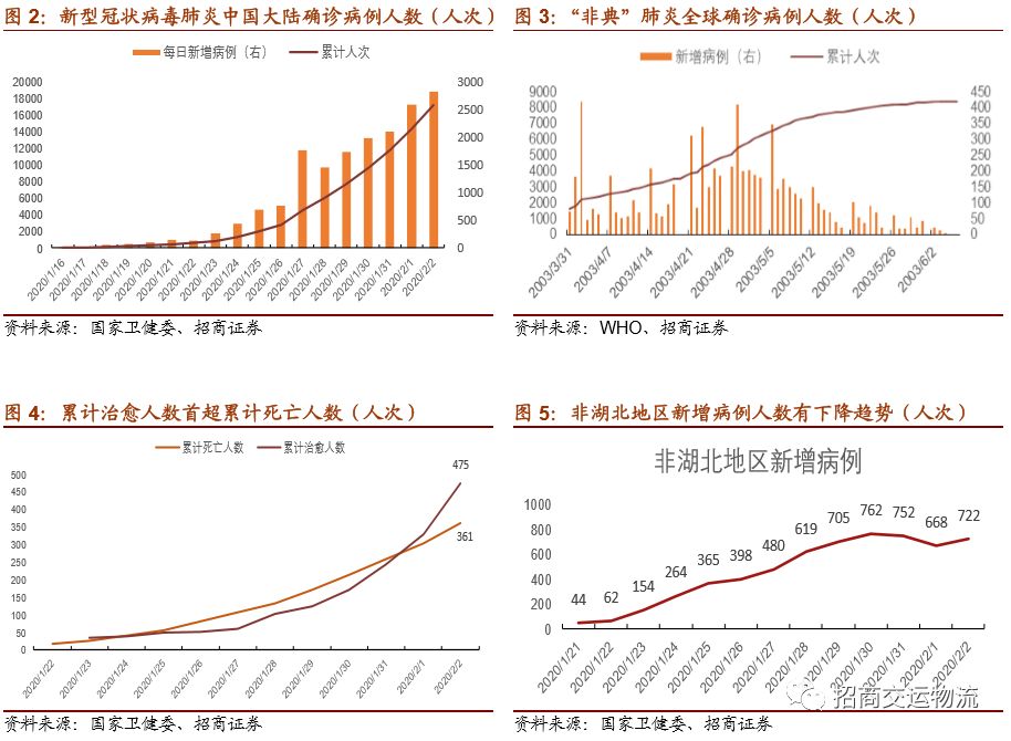 疫情期间广东省的快递运输，挑战与机遇并存