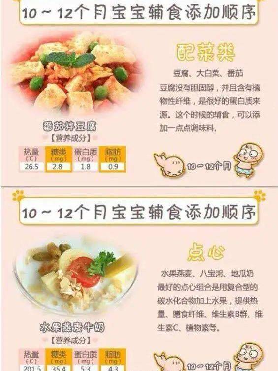 宝宝十个月需要补什么，营养需求与辅食添加策略