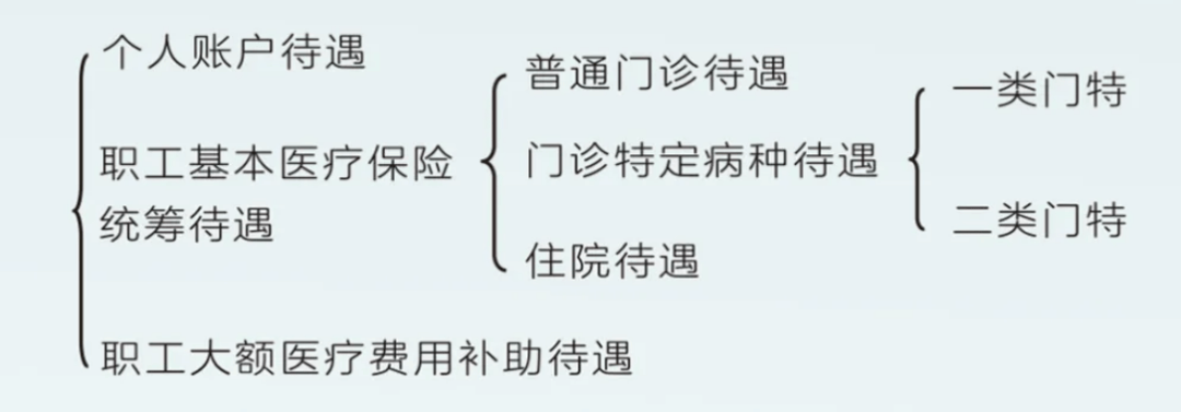 广东省工伤医保报销比例及流程解析