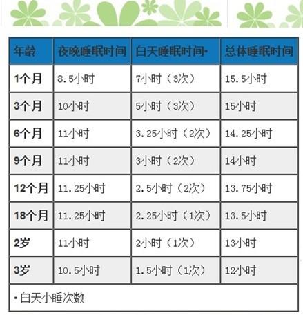 探究27个月宝宝的睡眠时间，规律与重要性