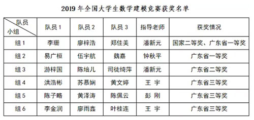 岭南杯广东省统计建模，探索与实践