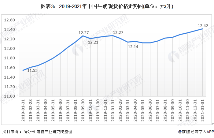 广东省奶业发展现状与展望