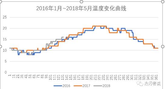 排卵期出血半个月，原因、影响与管理策略