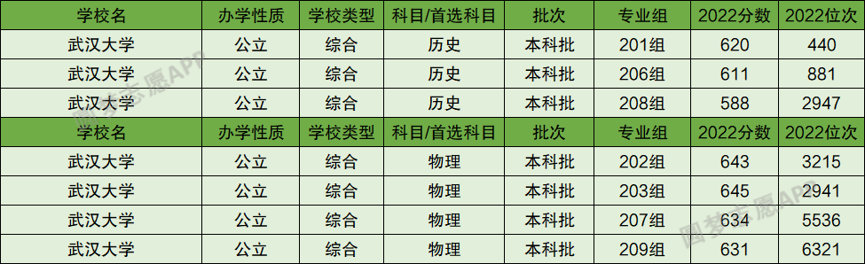 武汉大学在广东省的排名及其影响力