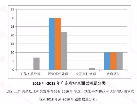 广东省考试难度分析