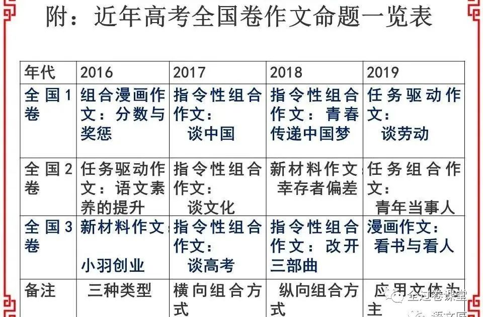 广东省语文高考题，探索命题趋势与备考策略