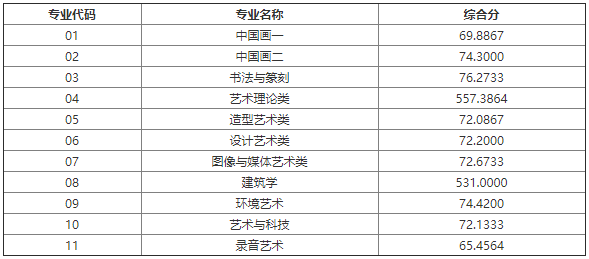 广东省美术录取分数线，探索艺术之门的重要门槛