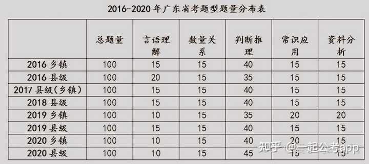 广东省考数量选D策略解析与备考建议