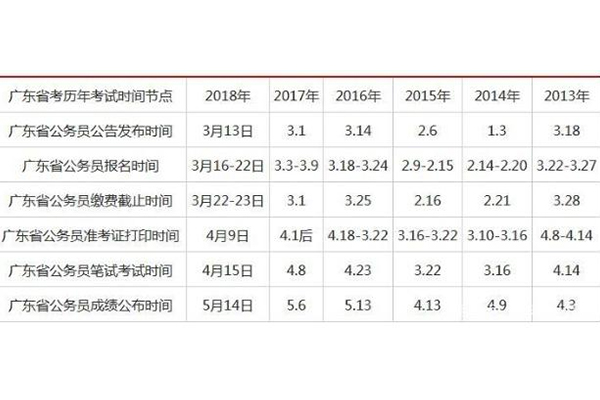 广东省考考试时间点详解