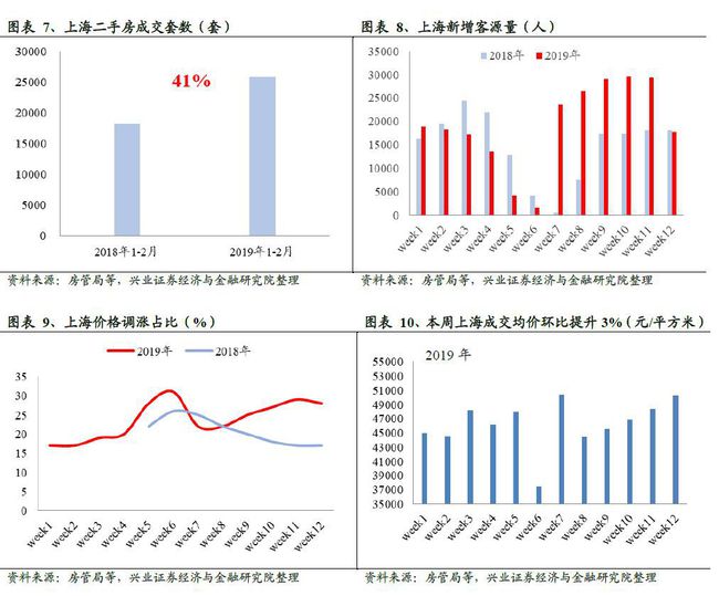 安阳房产成交，市场走势与前景展望