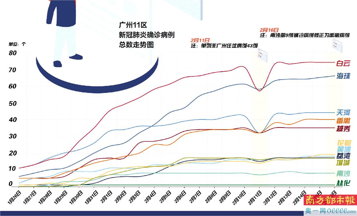 广东省疑似病例数，挑战与应对策略