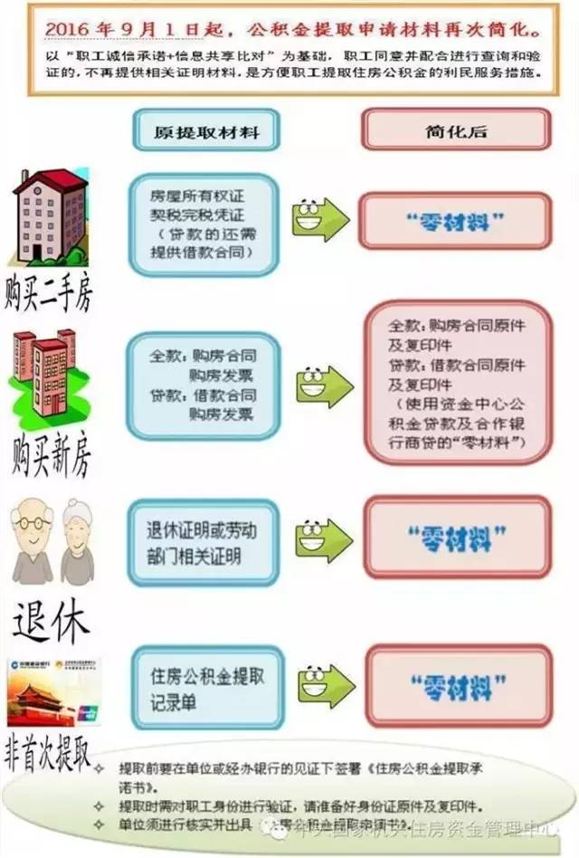 广东省公积金提取软件，便捷高效的管理工具