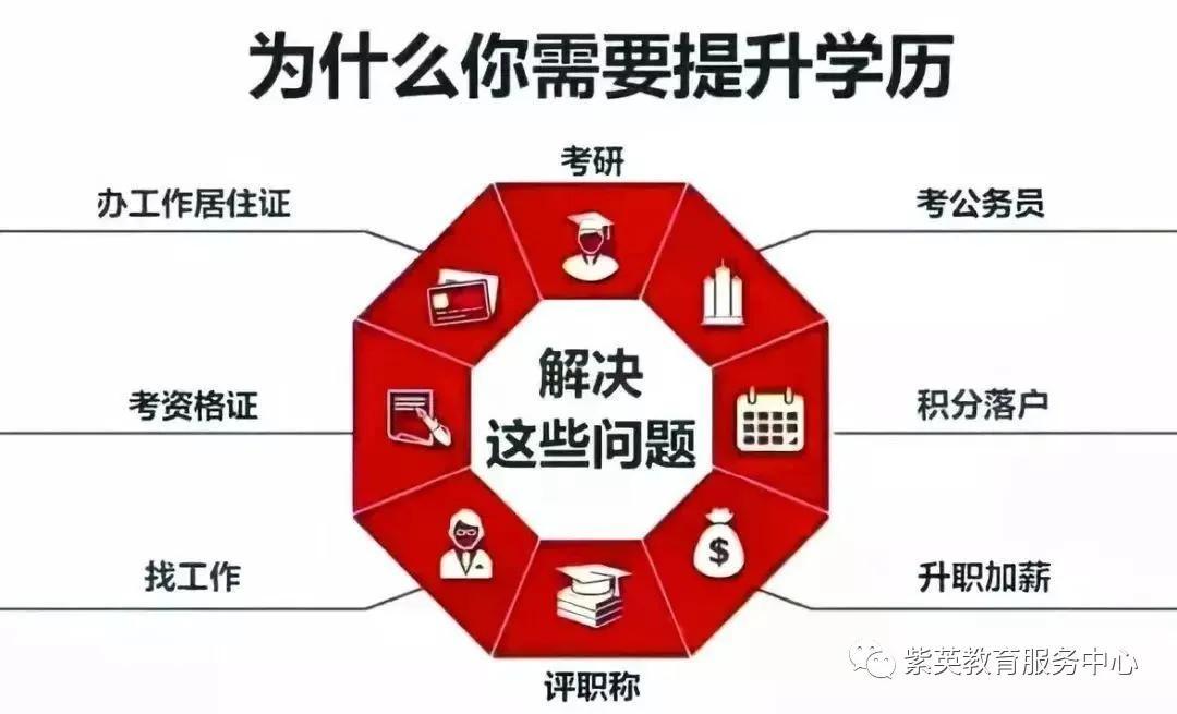 广东省广州市成人高考报名指南