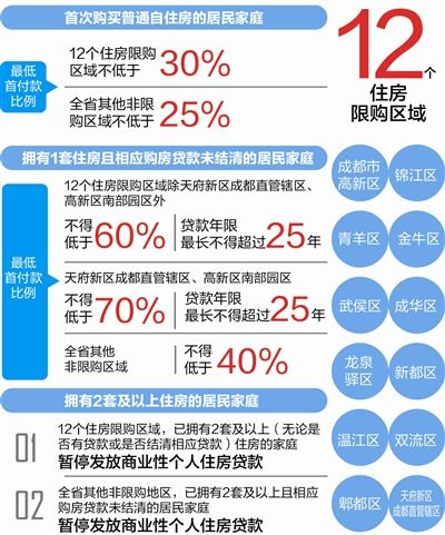 房产限购，定义、影响与解析