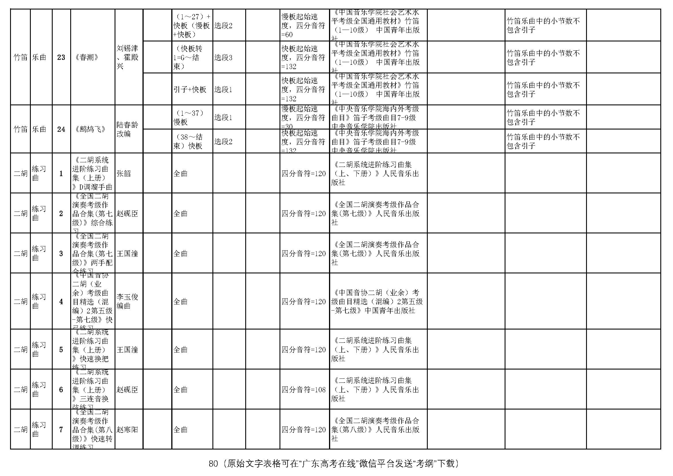 广东省音乐联考曲目深度解析