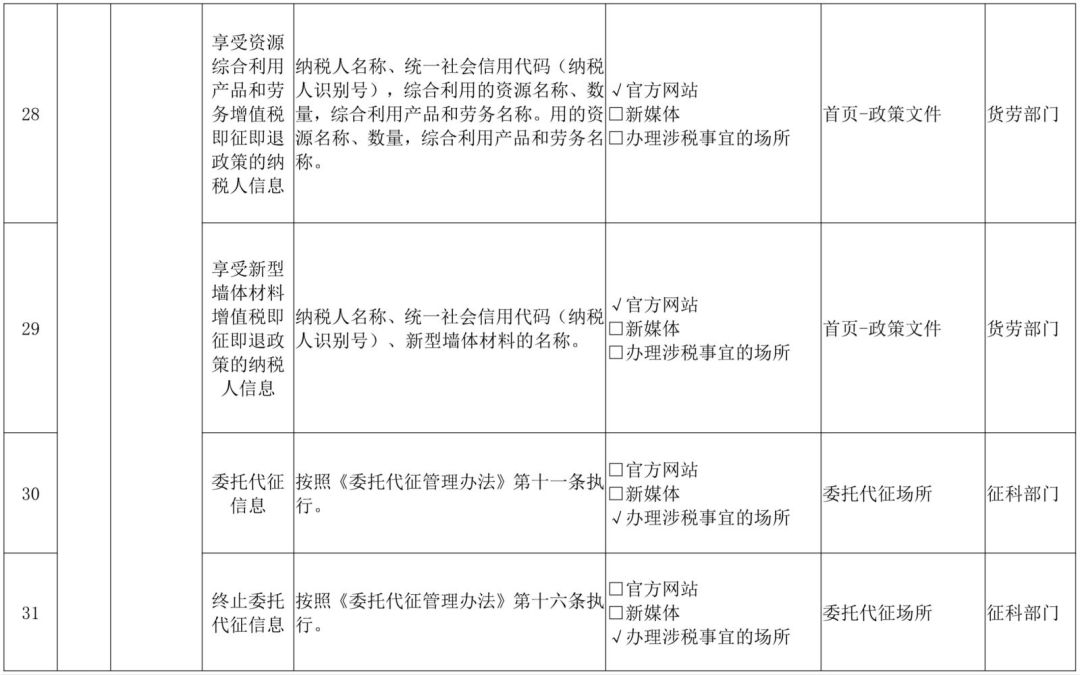 广东省税务行政执法公示