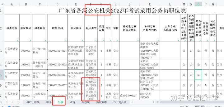 广东省执法类考试，考试内容、形式与重要性