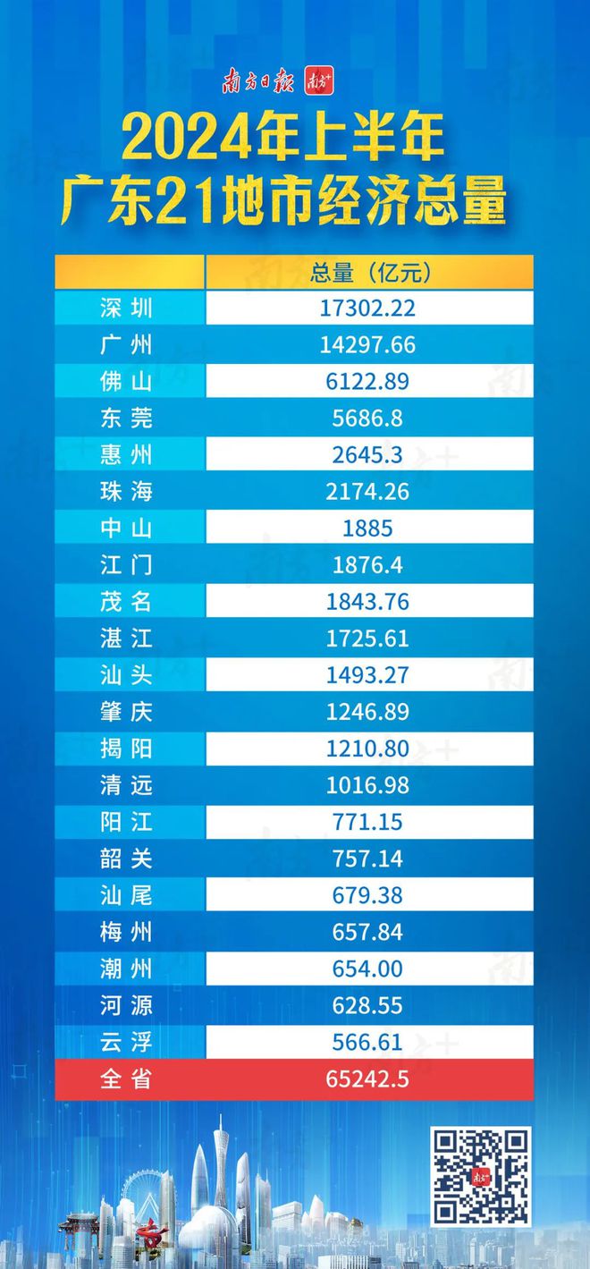 广东省21个市新闻概览