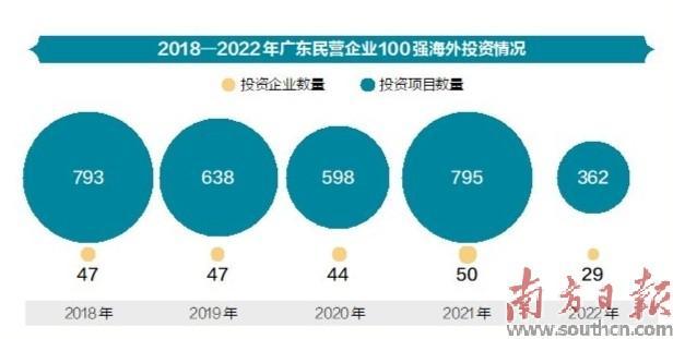 广东省企业专属空间的崛起与发展