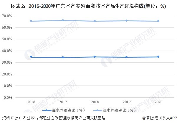 广东省泥鳅养殖，产业现状与发展前景