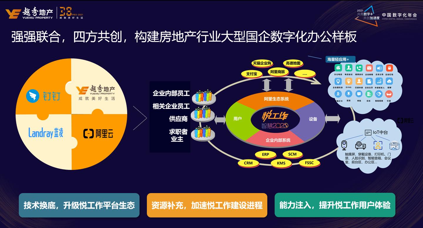 房产电商模式，重塑房地产行业的数字化未来