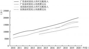 广东省农村工程建设管理的现状与发展策略