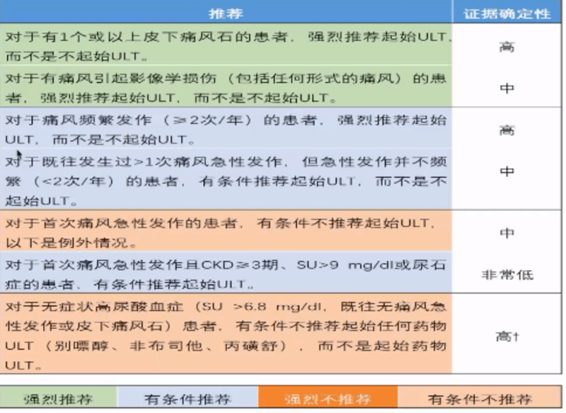 广东省医院治疗痛风的专业水准与综合评估