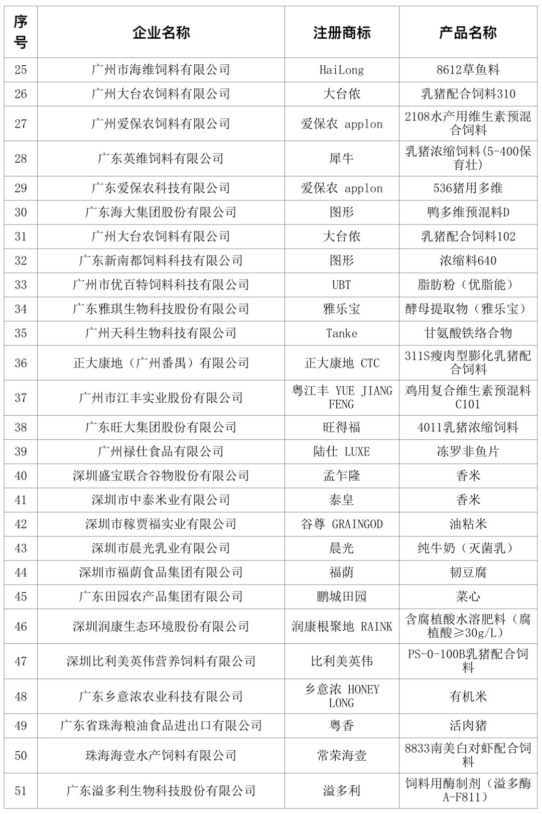 广东省吴川商会名单及其影响力概述