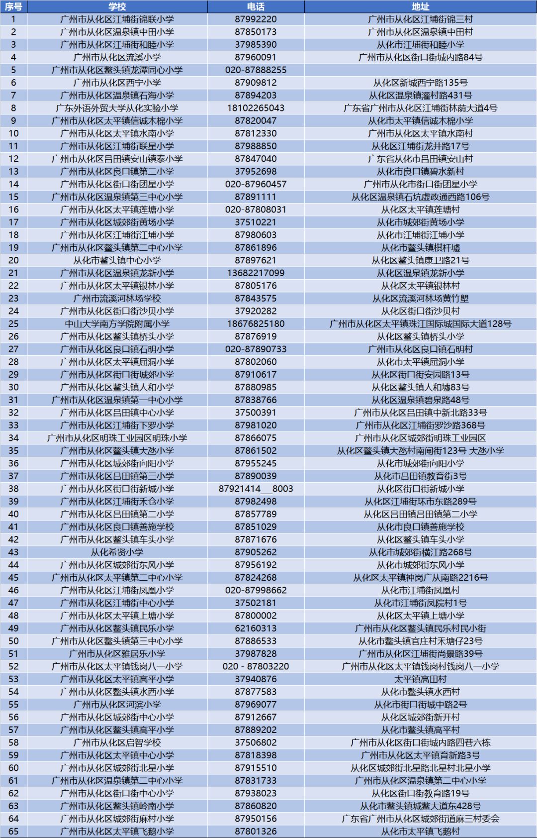 广东省重点小学排名及其教育实力概述