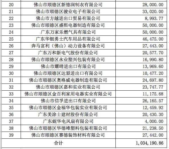 威德广东出口有限公司，卓越的企业典范与广东外贸的璀璨明珠