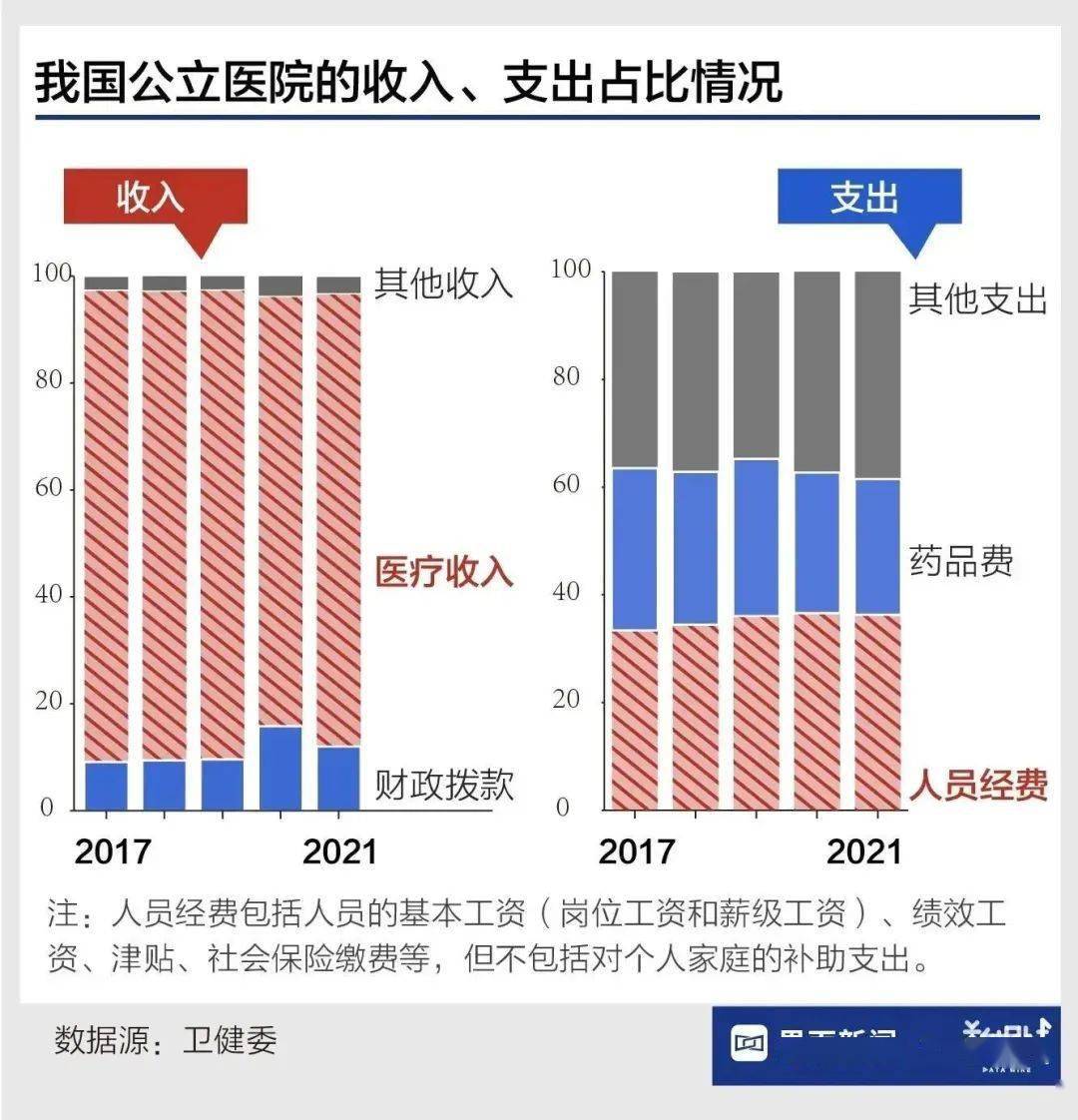 医生工资多少钱一个月，行业薪酬揭秘与影响因素分析