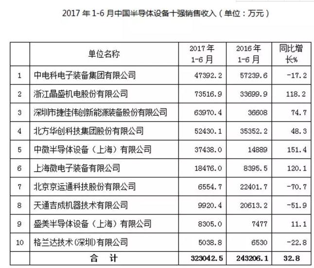 广东省化学老师工资的深度解析