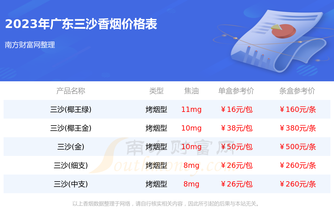 广东省卷烟品牌与价格概述