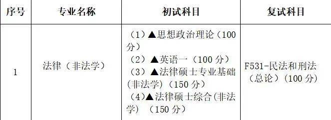 广东省法硕非法学考试深度解析