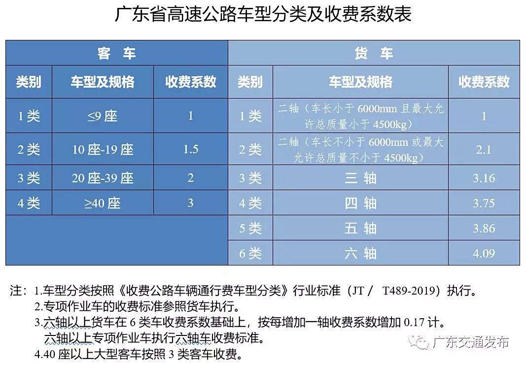 广东省应急车道奖励制度，激励与规范并重