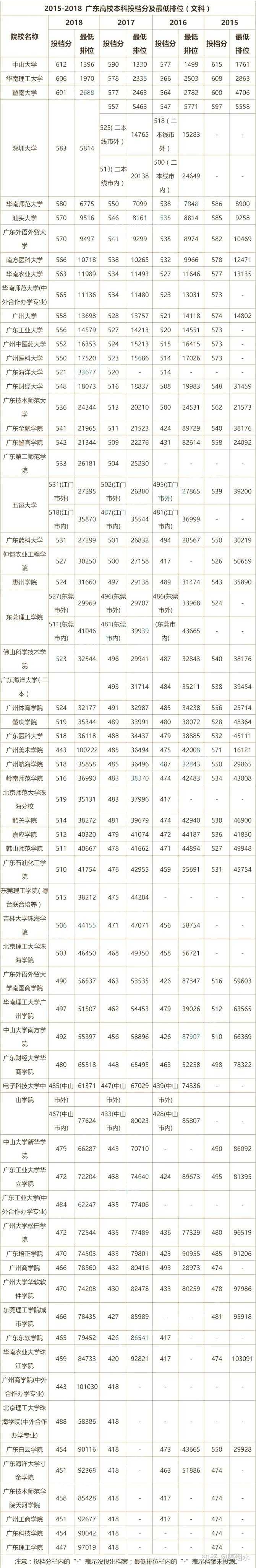 广东省理科高考540分的意义与影响