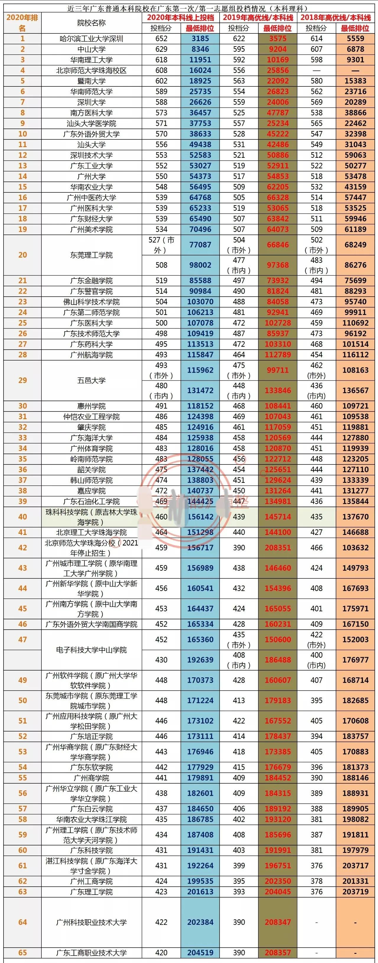 广东省志愿填报时间解析与指导