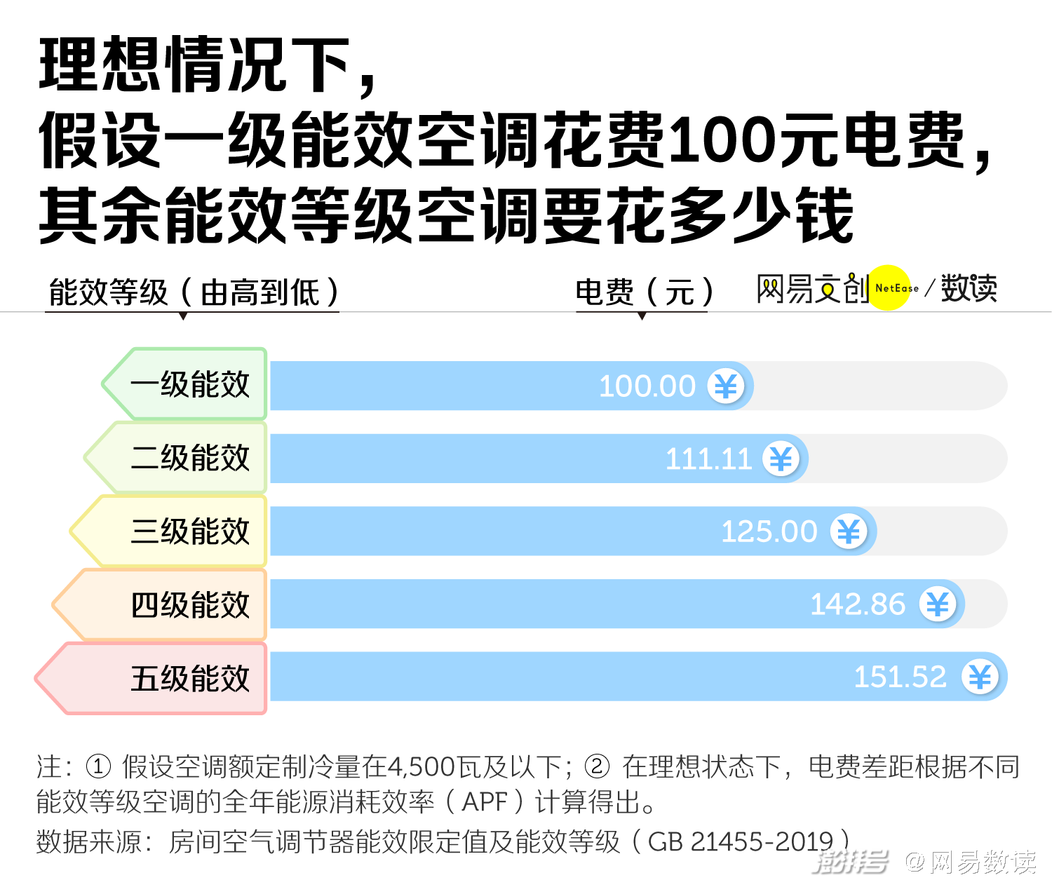 夏天电费多少一个月正常，解析与理解