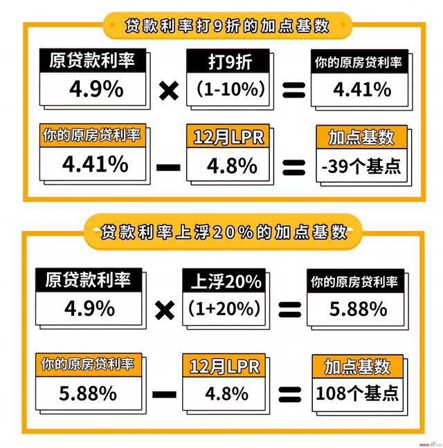 房产净值贷款，深度解读与应用策略