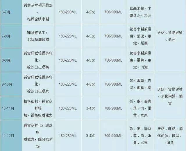 关于关于如何确定十四个月宝宝的每日奶量需求的文章