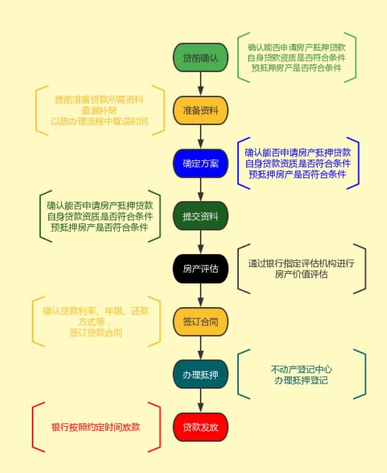 办理房产证需要的手续与流程详解