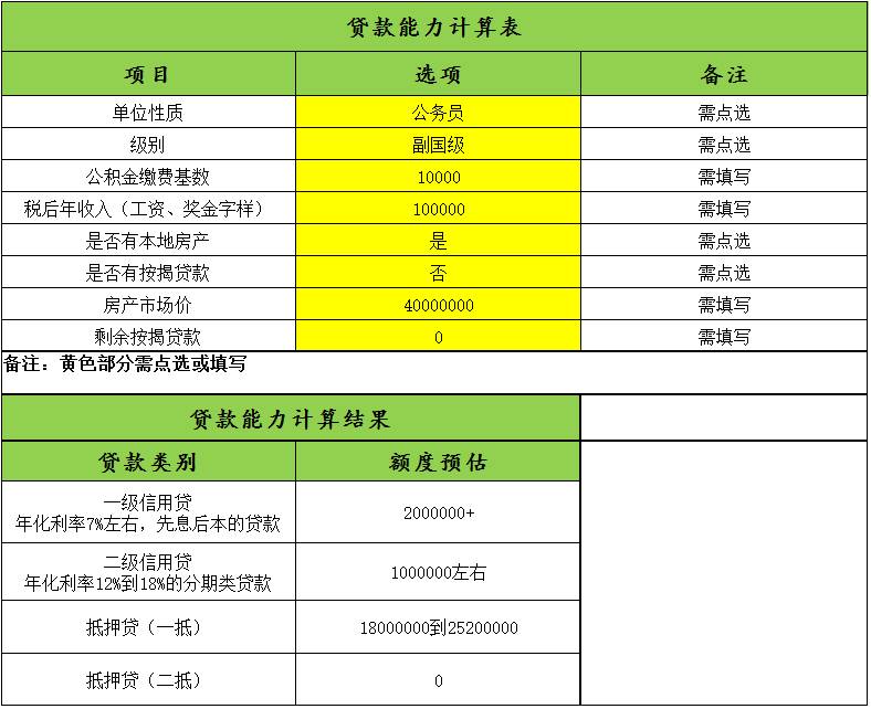 房产贷款计算，理解与应用