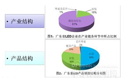 广东省产业结构探析