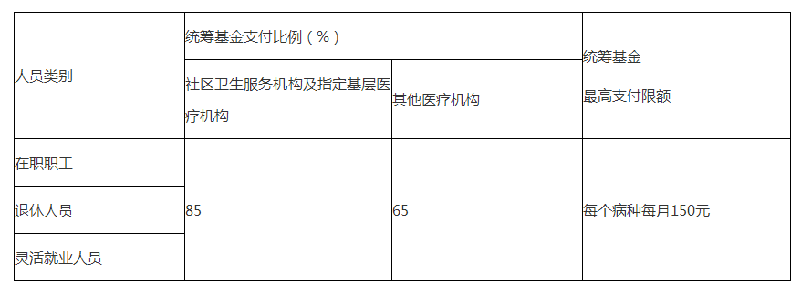 广东省工会疾病报销比例详解